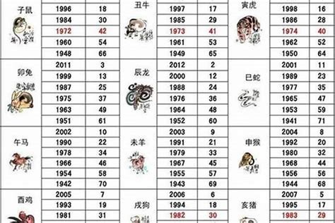 1994属|1994 年出生属什么生肖